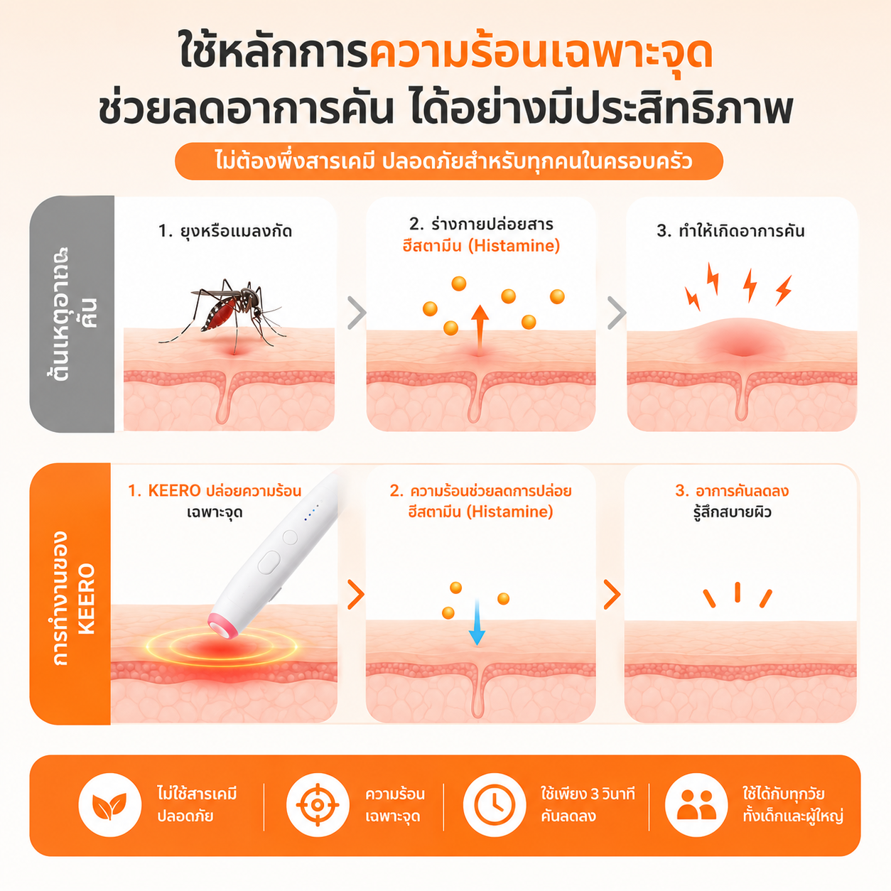 Keero ปากกาบรรเทาอาการคันจากเเมลง