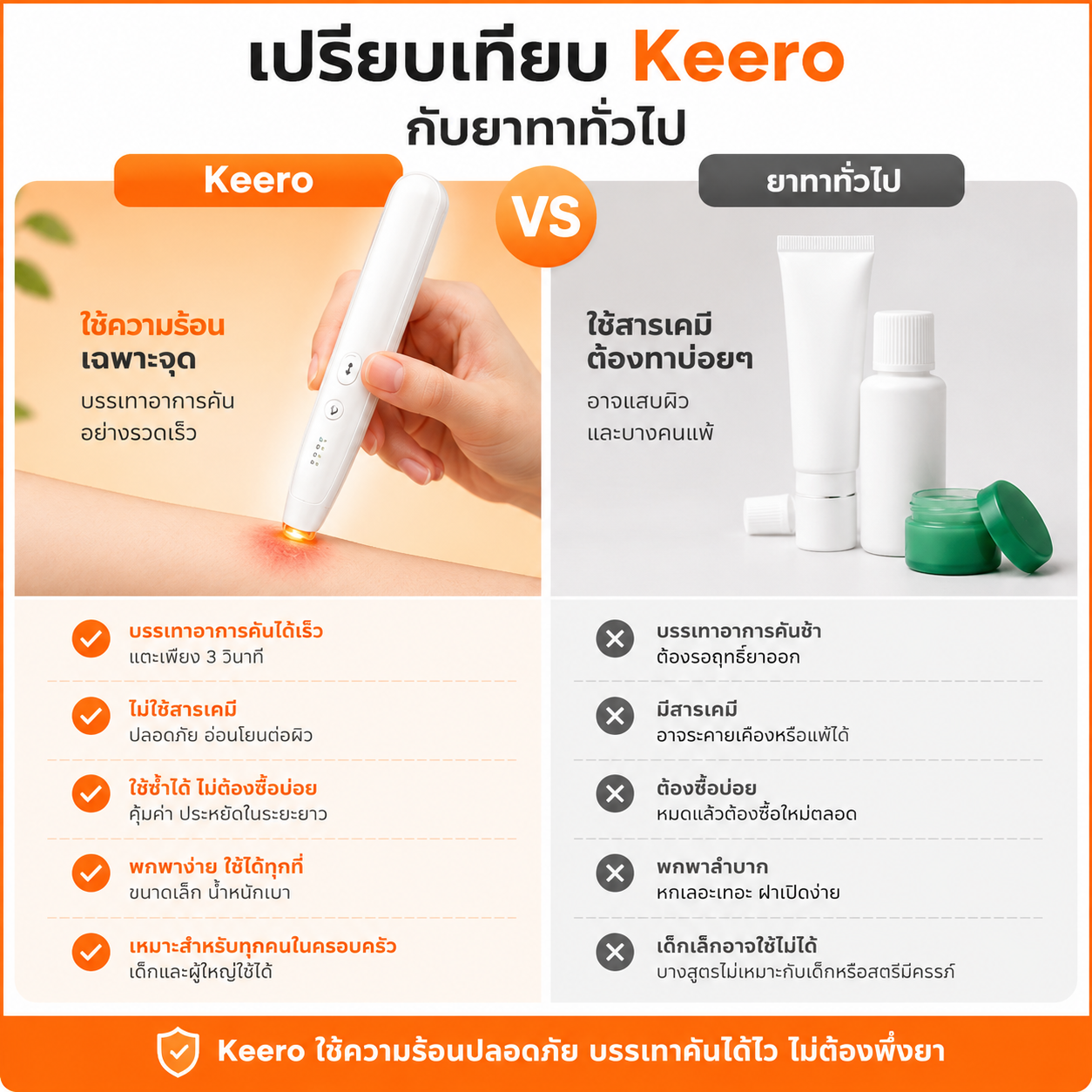 Keero ปากกาบรรเทาอาการคันจากเเมลง